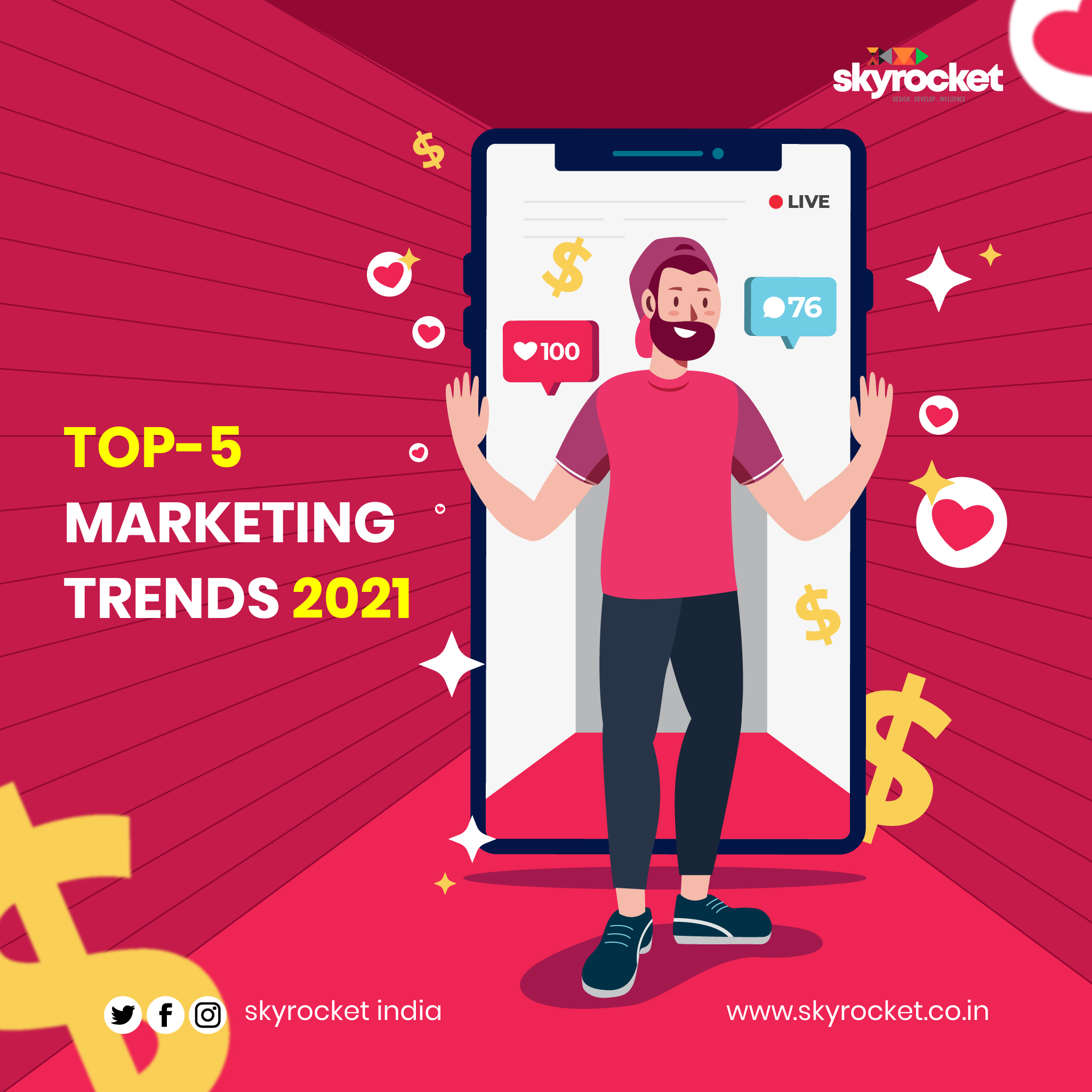 Top 5 Marketing Trends for 2021 | Skyrocket India